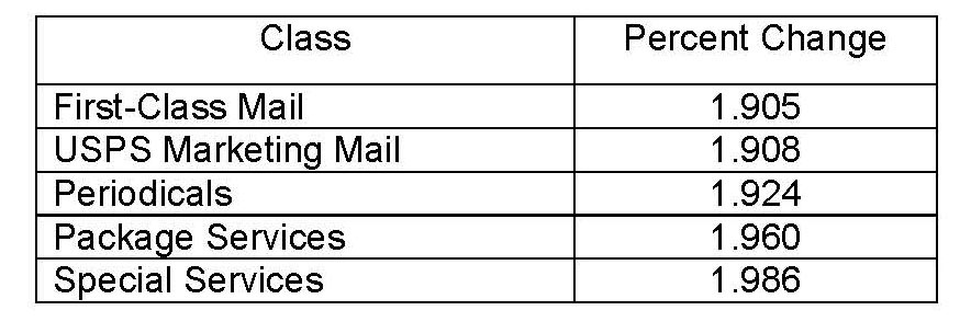 Overall Percentages 2018.jpg