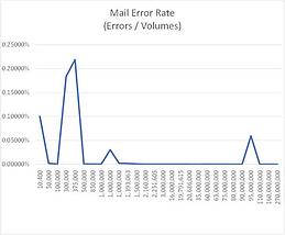 Internal_Mail