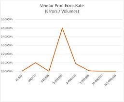 Vendor_Print