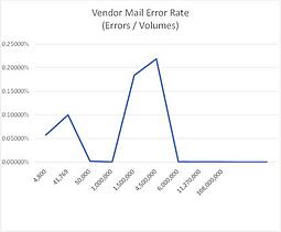 Vendor_Mail