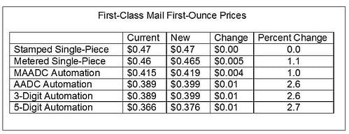 2015_Price_Increase_First_Class
