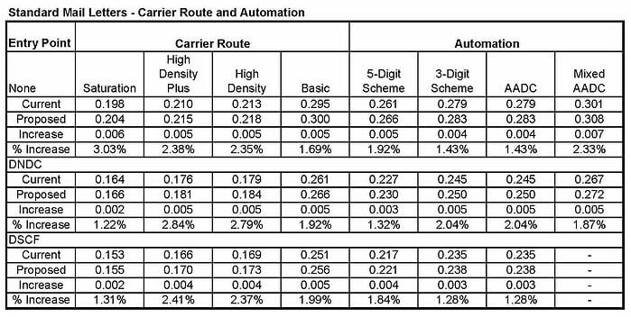 2015_Standard_Rates