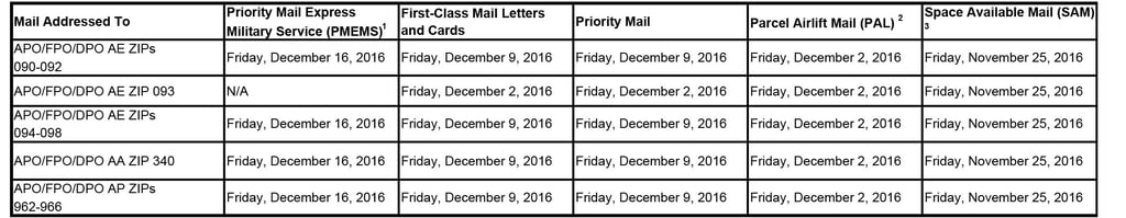 2016 Shipping Dates.jpg