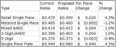 2017 Rates.jpg