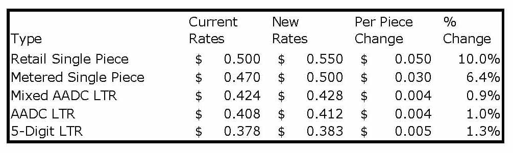 2019 Rate Change FCM