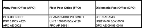 APO Shipping Address.jpg