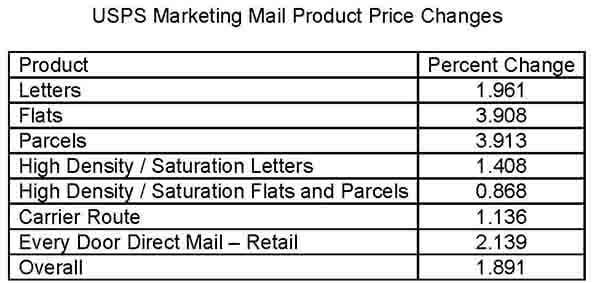 R20201 Marketing Mail