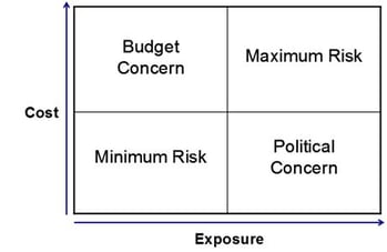 Risk_square.jpg